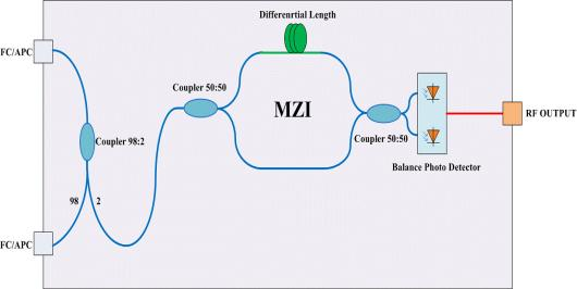 Mach-Zehnder Interferometer